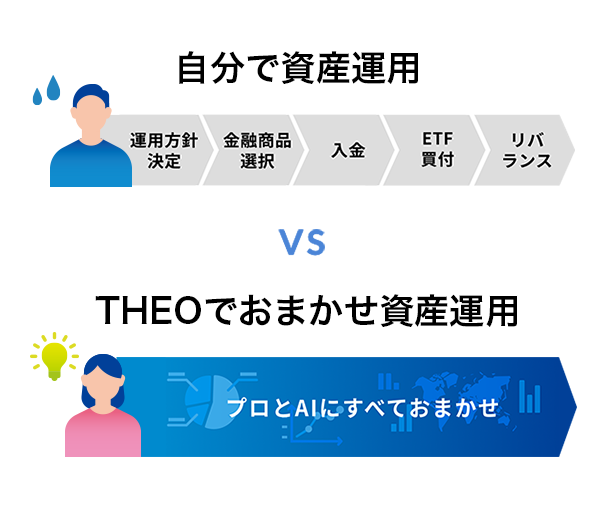 ロボアドバイザー ｔｈｅｏ 取引のご案内 日興イージートレード